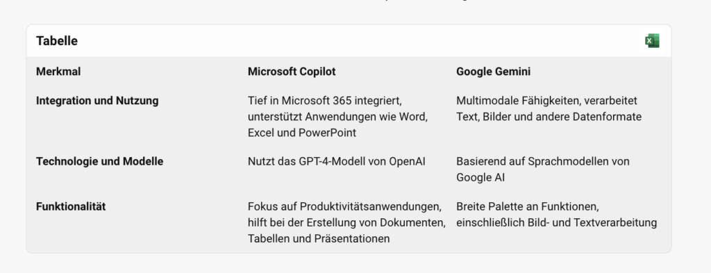 Tabelle mit den Unterschieden Microsoft Copilot und Gemeni